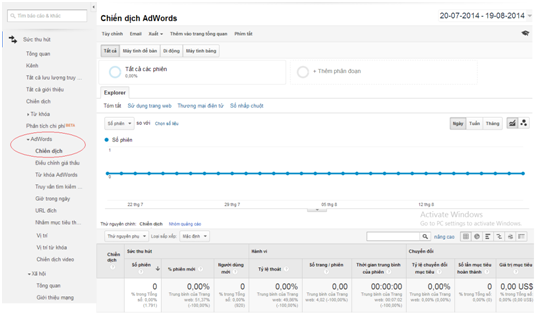 bao-cao-chien-dich-quang-cao-adword-2.png