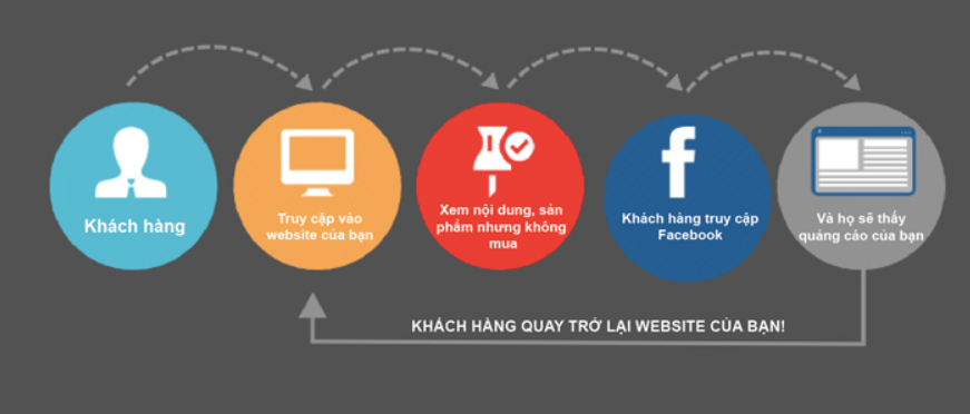 khách hàng quay trở lại.png