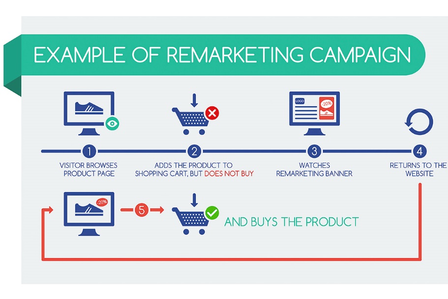 QC remaketing campaign.jpg