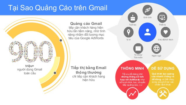 tại sao QC trên gmail.jpg